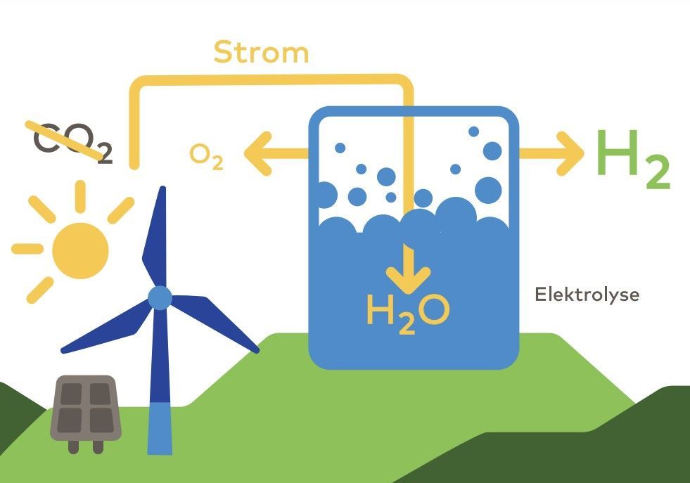 Baustein Für Die Klimawende: Heizen Mit Wasserstoff - Cradle Mag